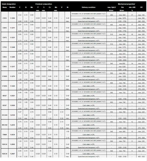 spring steel material data sheet